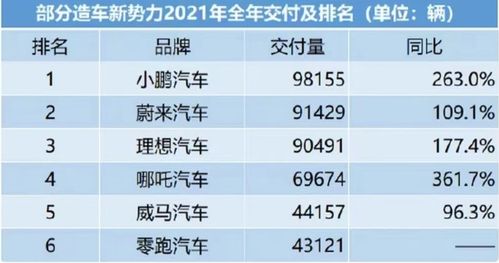 新勢力激戰(zhàn)2月 哪吒黑馬突圍，中低價位市場是可持續(xù)的出路嗎？