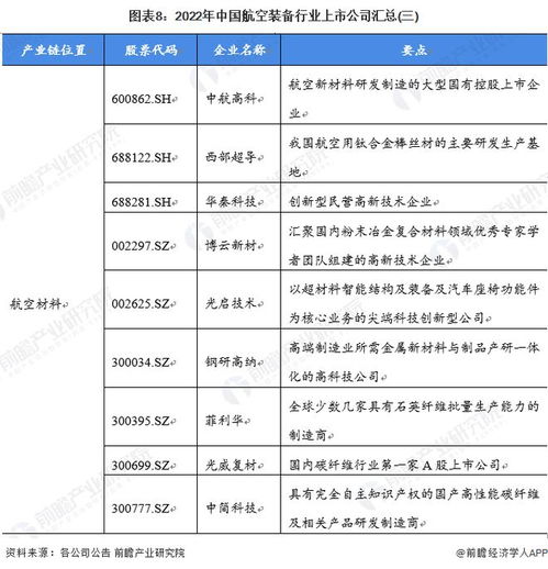 航空裝備行業(yè)產(chǎn)業(yè)鏈全景梳理、區(qū)域熱力地圖與自有資金對外投資策略分析