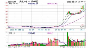 天舟文化億元參股北洋傳媒，以自有資金助力河北IPO重點項目