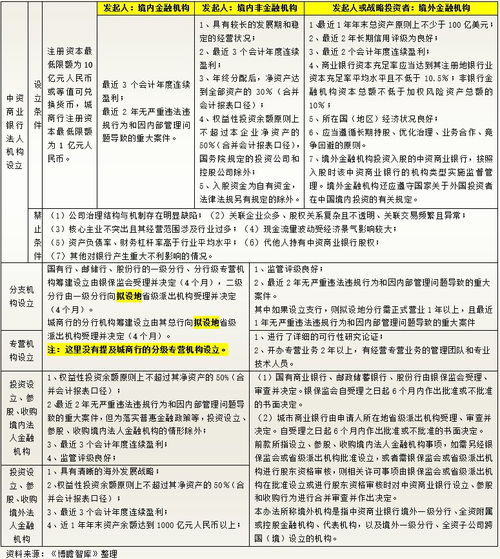 金融業(yè)對外開放 超預(yù)期推進下的機遇與挑戰(zhàn)