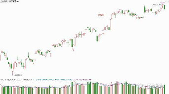 證泰投資 出貨洗盤需確認(rèn)，文中自有黃金解，自有資金對外投資之道