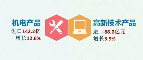 一圖讀懂丨浙江省4月外貿(mào)出海新態(tài)勢 匯聚力量，篤行致遠
