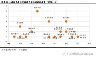 裝備企業(yè)瓶頸突破 以標(biāo)準(zhǔn)品驅(qū)動大行業(yè)應(yīng)用為核心的自有資金投資策略